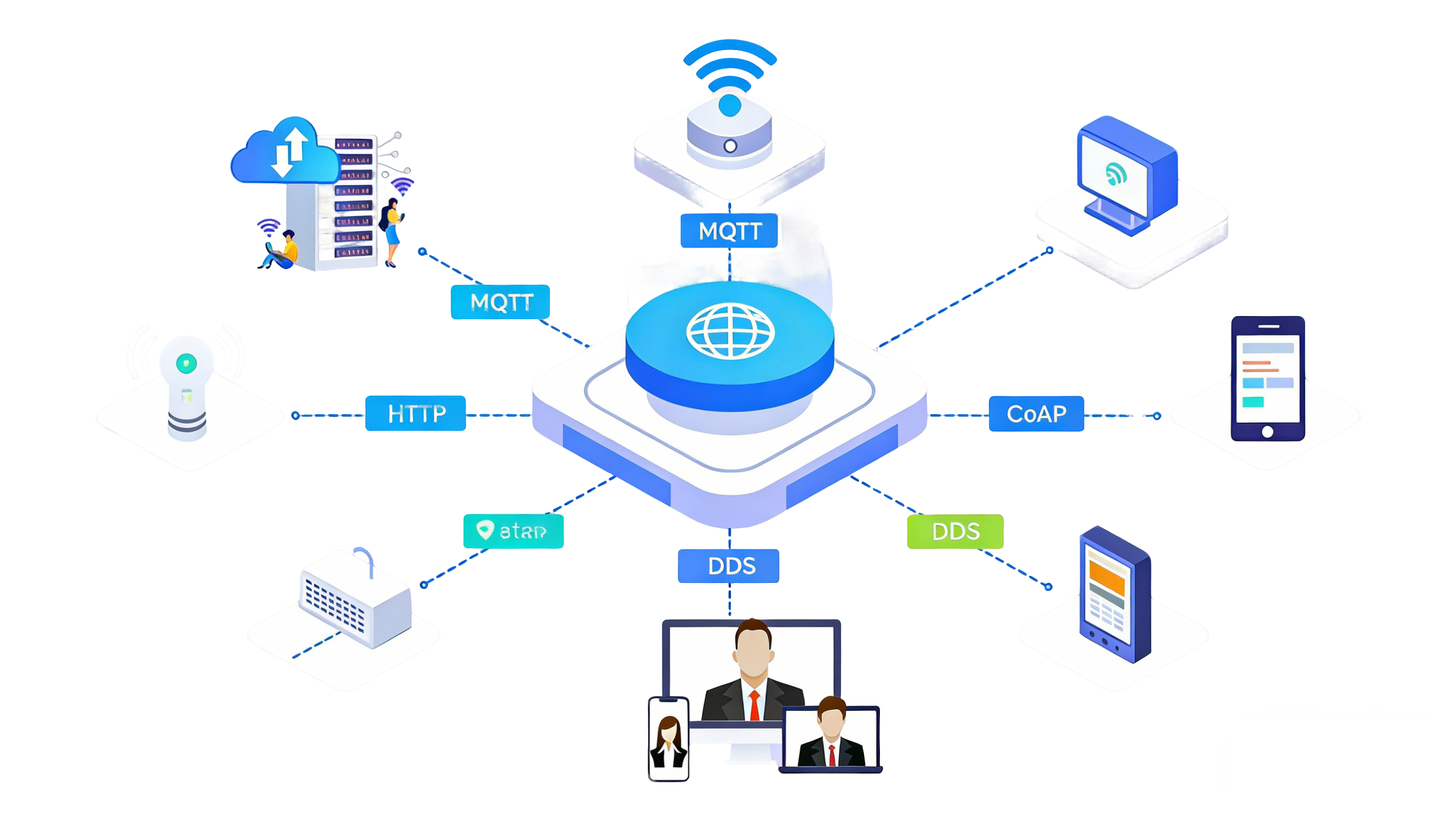 多协议设备接入