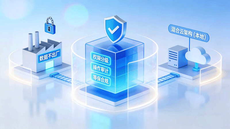 高安全私有化部署能力