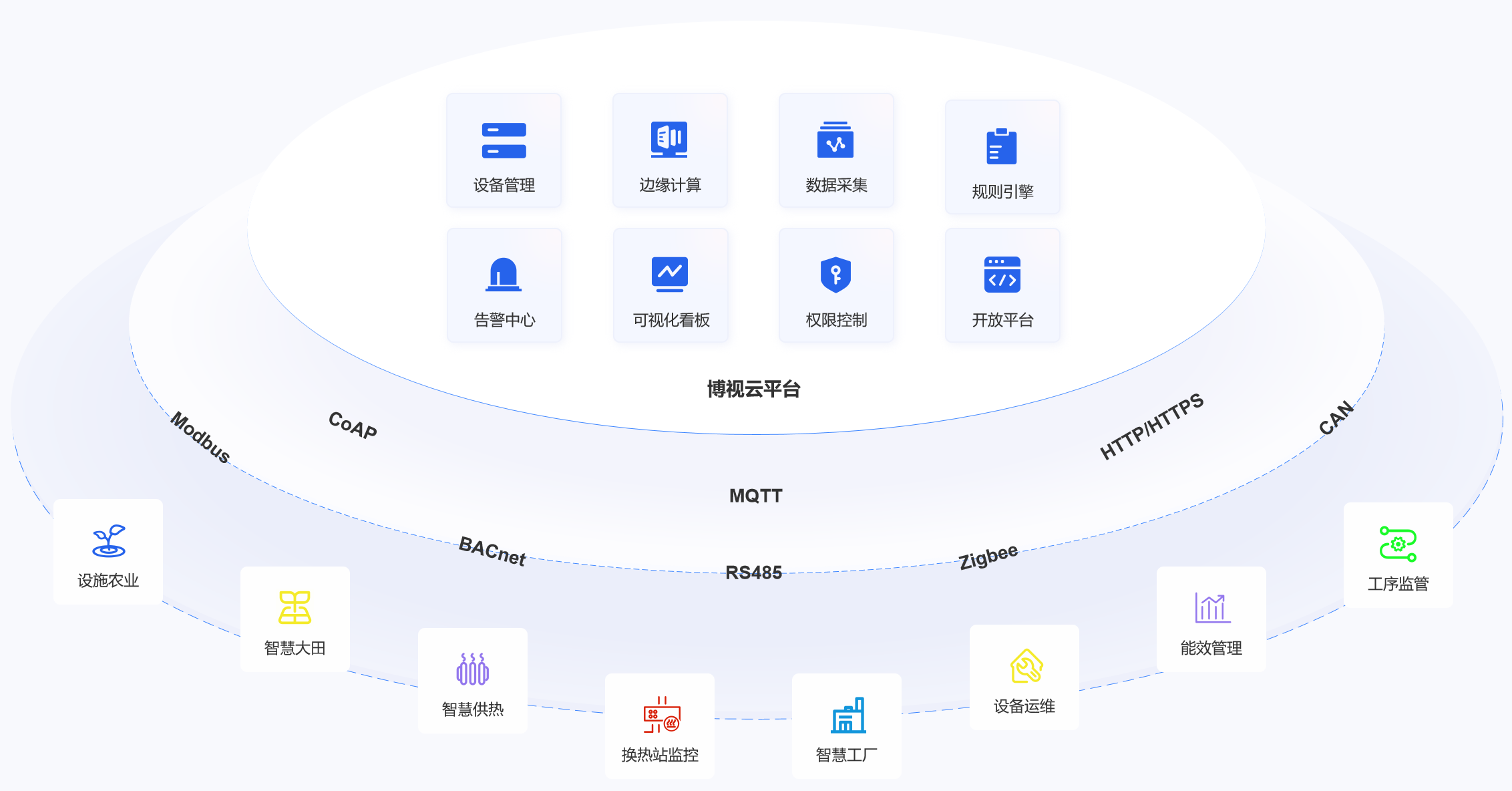技术优势示意图